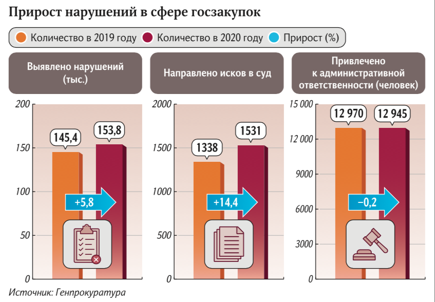 План госзакупок на 2021 год